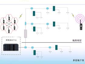 楼宇覆盖、区域信号增强、解决方案